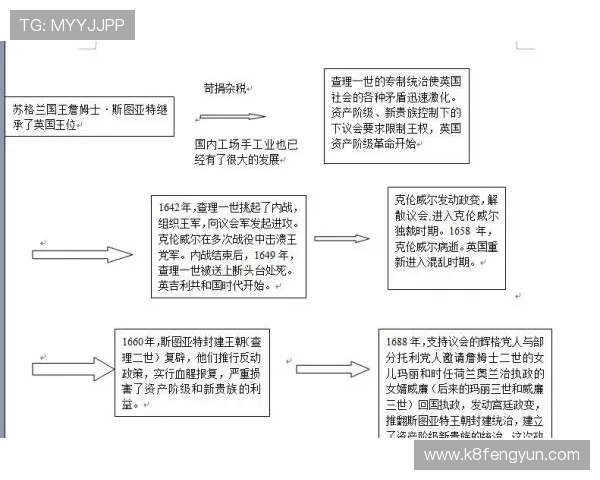 凯发开户流程图片示意图，详细展示每一步注册操作流程