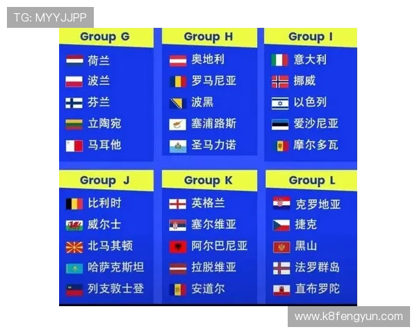 2026年世界杯名额分配方案最新消息及未来参赛国家预测