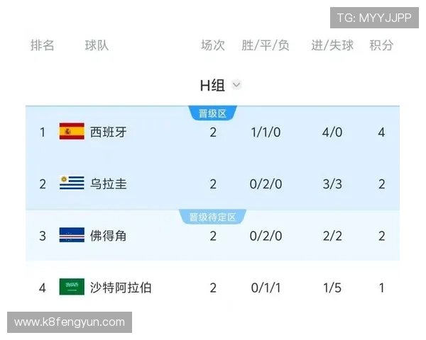 世界杯佛得角VS沙特比赛详细赛前分析与理性竞猜建议